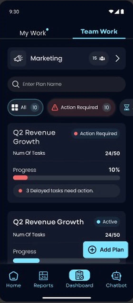 RecoMind team work plans